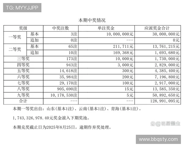 大乐透爆71注头奖引热议，彩民热议亿元奖池新纪录